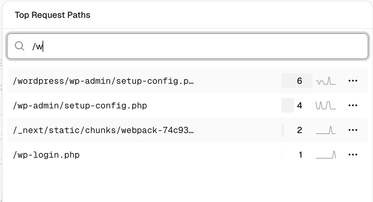 Hackers pinging wordpress vulnerabilitie