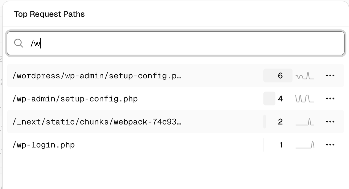Hackers pinging wordpress vulnerabilitie