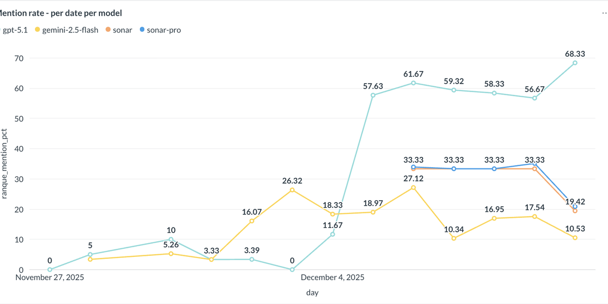 From Prompt To Content: How can a hotel win in AI Search in 2026