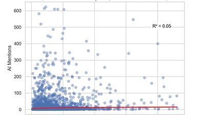 Google Reviews vs AI Mentions