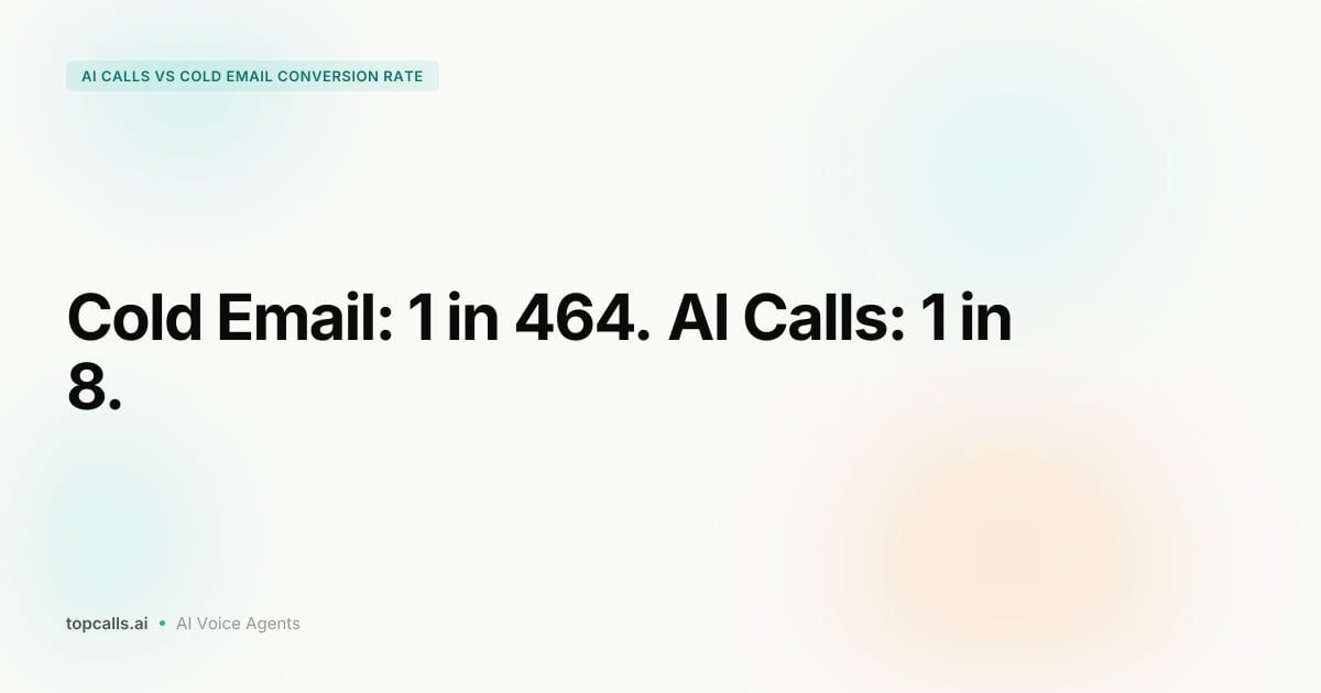 Cover Image for AI Sales Calls vs Cold Email: Why Calls Convert 15x Higher