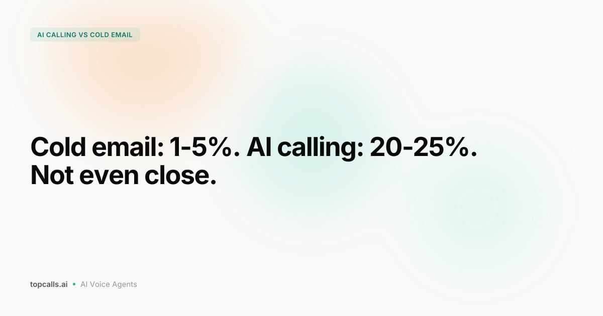 Cover Image for AI Calling vs. Cold Email in 2026: What the Data Says