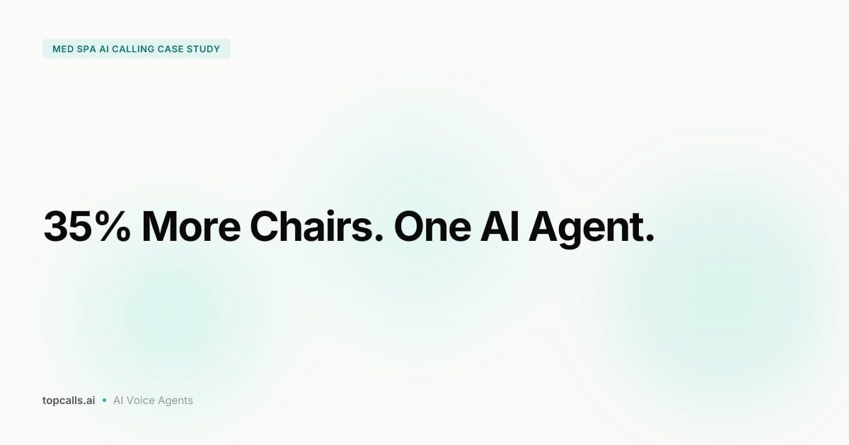 Cover Image for How a Med Spa Chain Filled 35% More Chairs With AI Calling