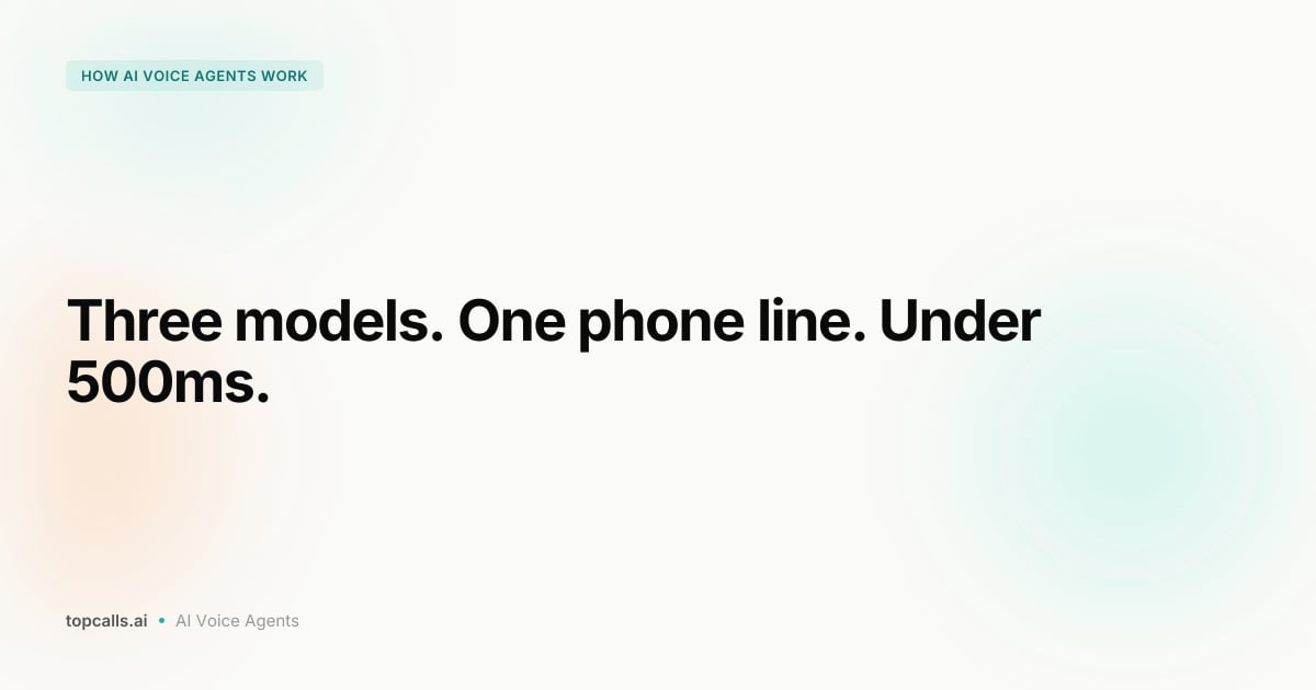 How Do AI Voice Agents Work? The Tech Behind the Call