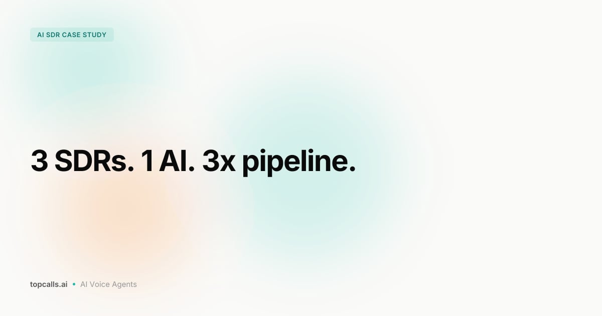 Cover image for Case Study: Agency Replaced 3 SDRs With AI Calling, 3x'd Pipeline