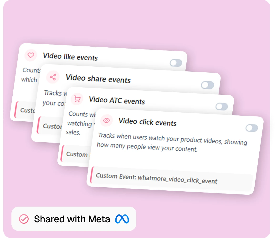Widget-Level Action Tracking | Whatmore