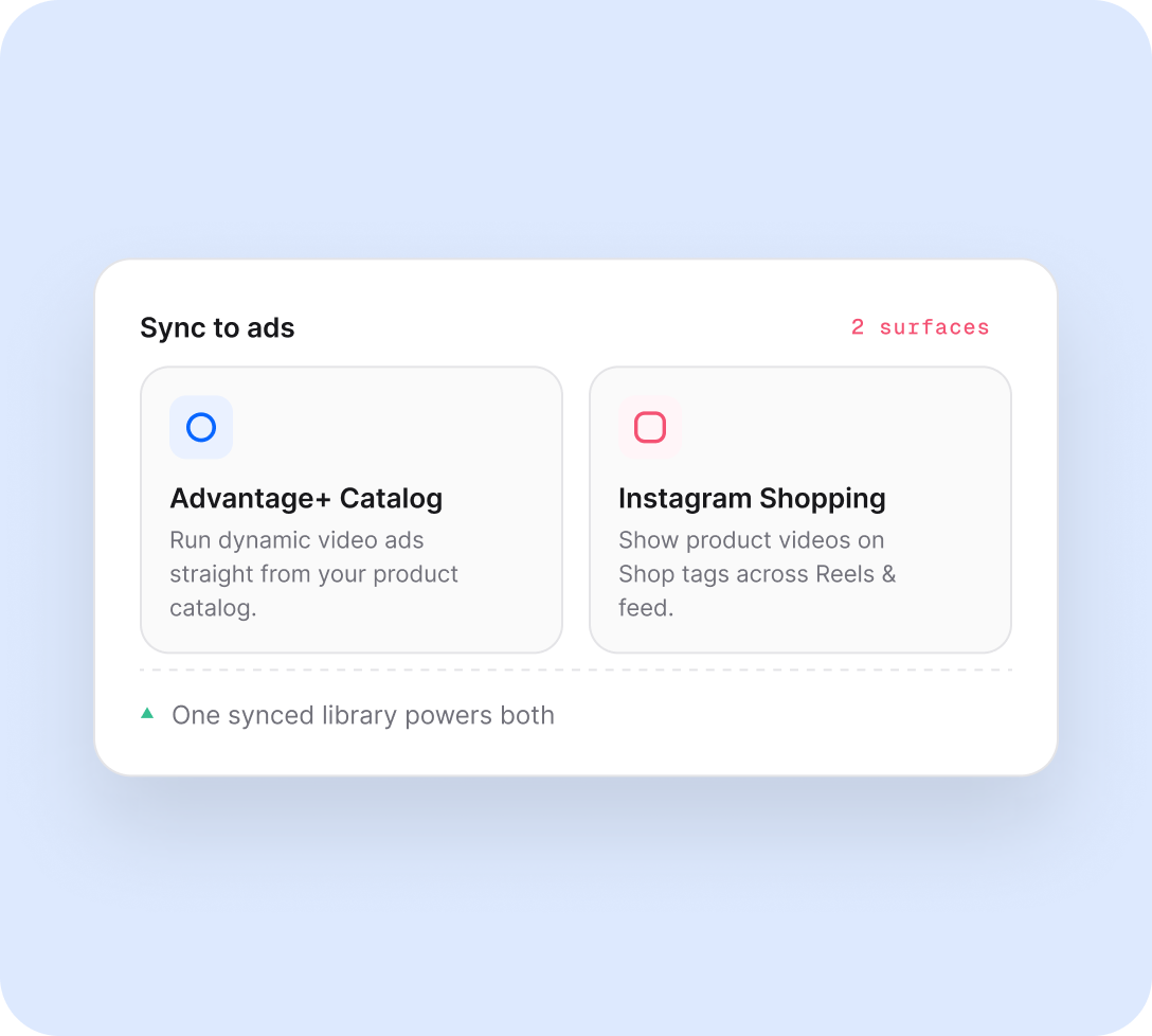 Advantage+ and Instagram Shopping | Whatmore