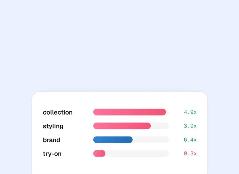 Rank styles both ways