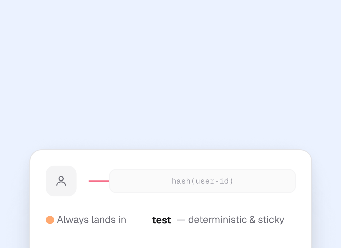 Visitors are bucketed consistently