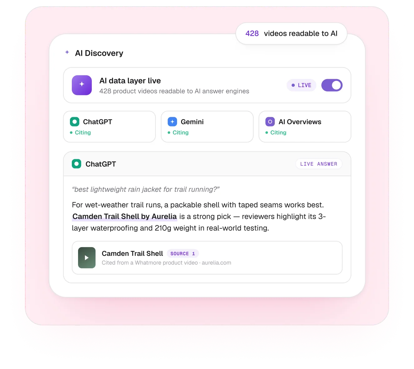 Get recommended when <span>shoppers ask AI.</span>