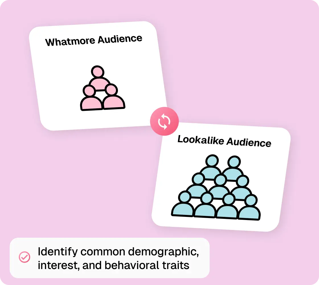 Create High-Intent Lookalikes | Whatmore