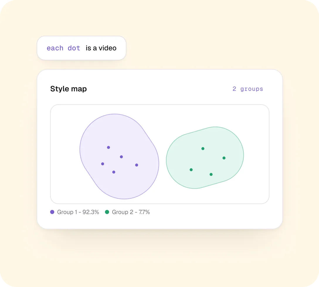 Bundle similar videos into patterns you can understand | Whatmore