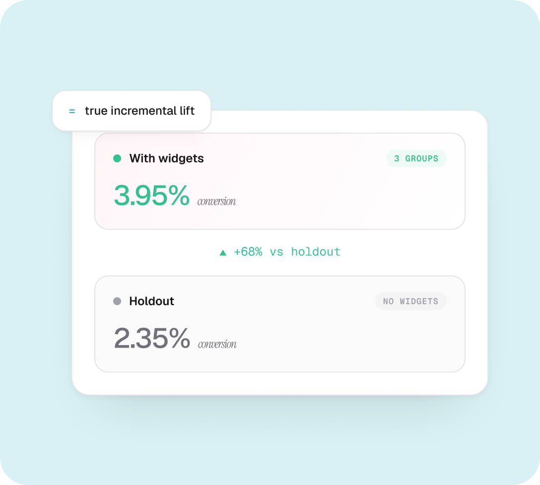 Prove the true impact of widgets | Whatmore