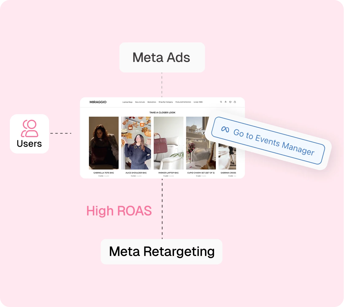 One-click Meta sync | Whatmore