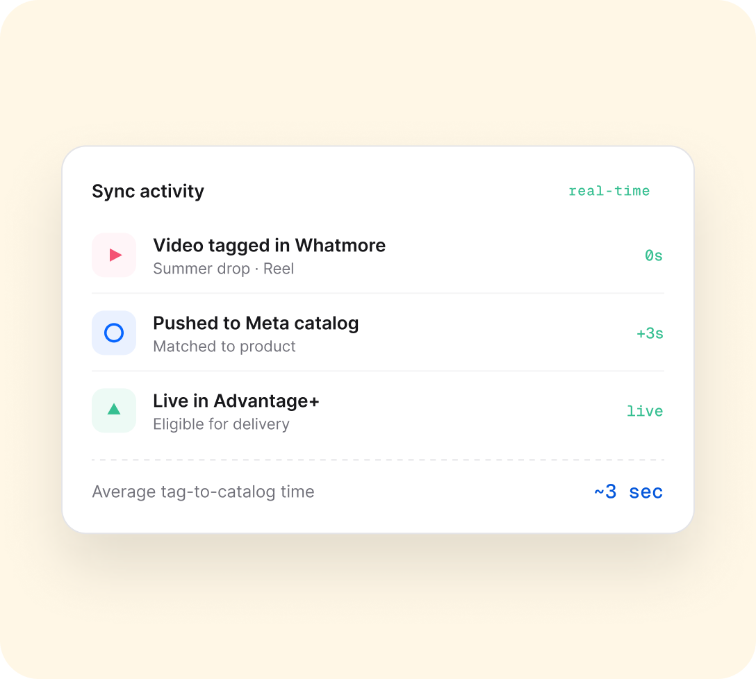 Tag once, synced in seconds | Whatmore