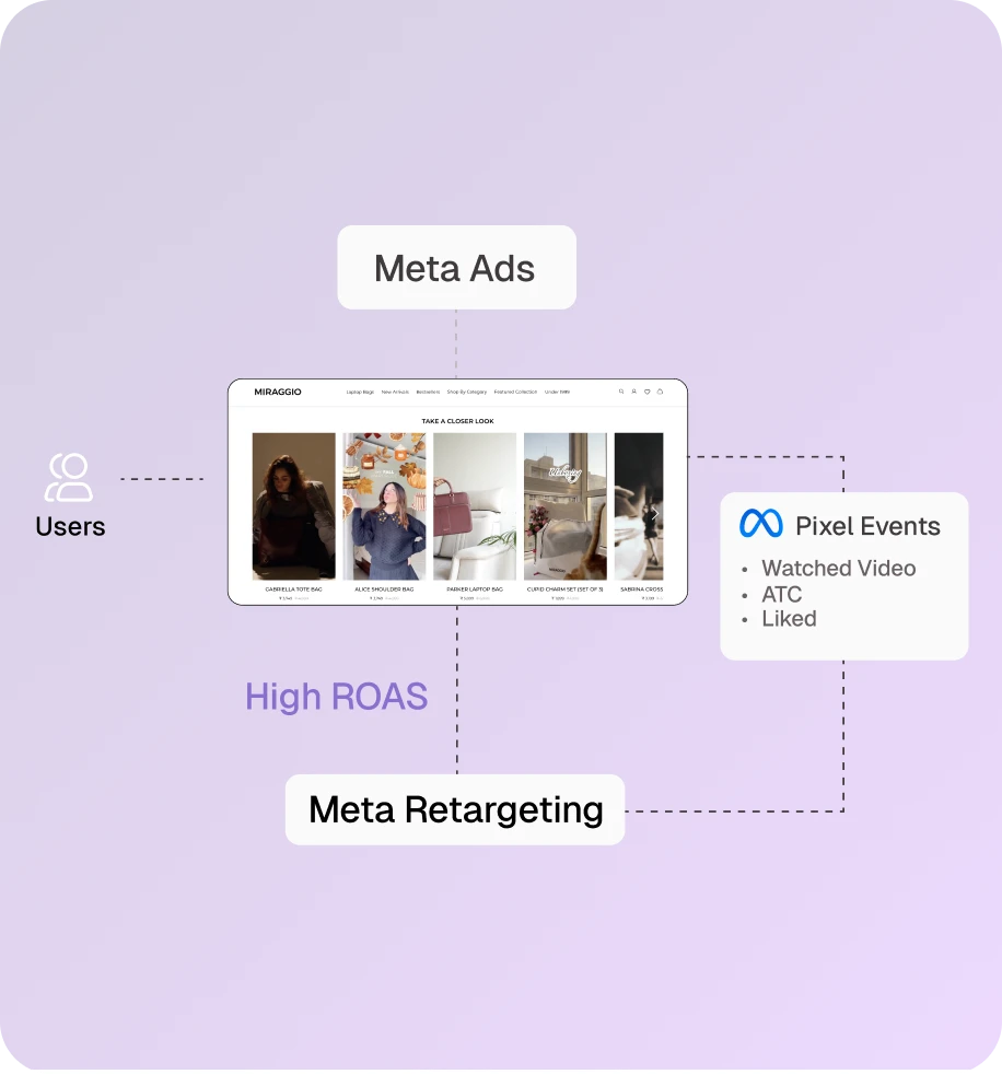Retarget With Shoppable Videos Retarget With Shoppable Videos | Whatmore