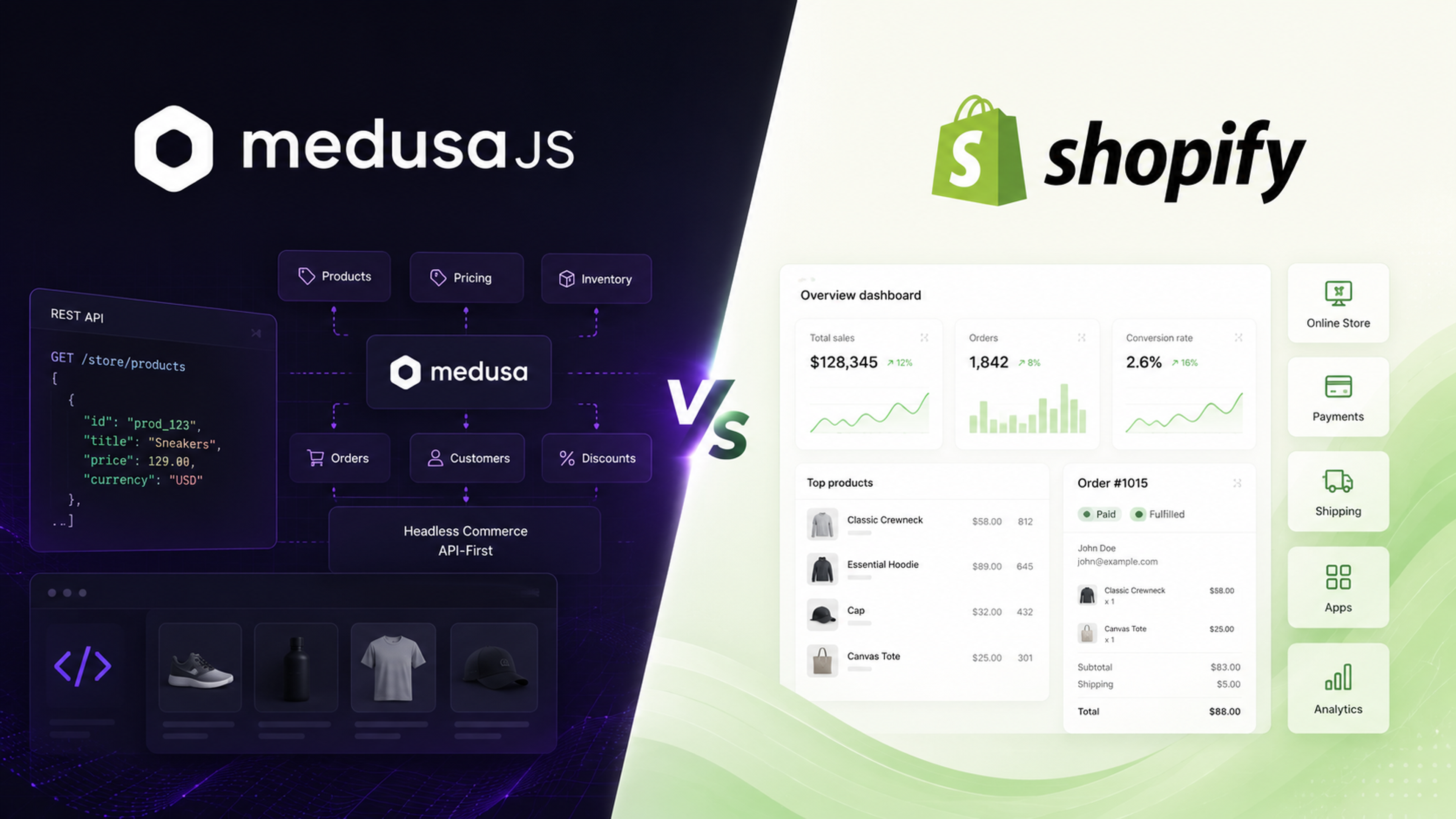 MedusaJS vs Shopify: Open source-flexibilitet eller färdig SaaS?