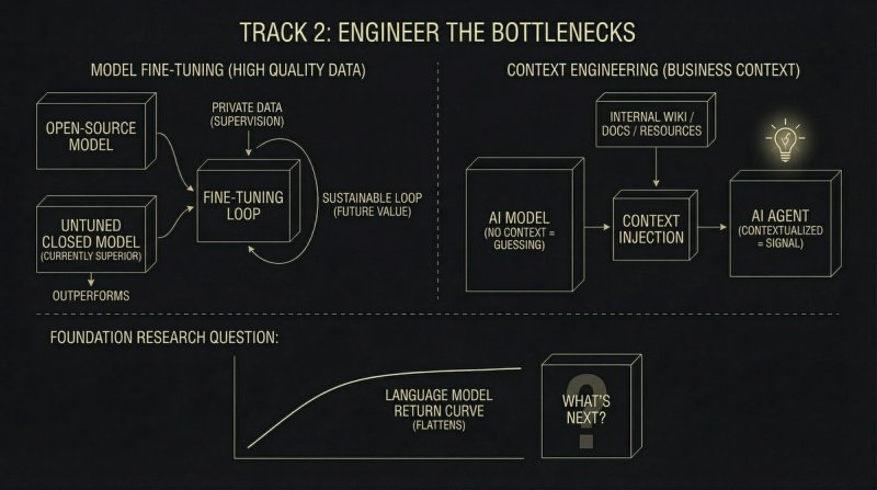 Track 2: Engineer the Bottlenecks
