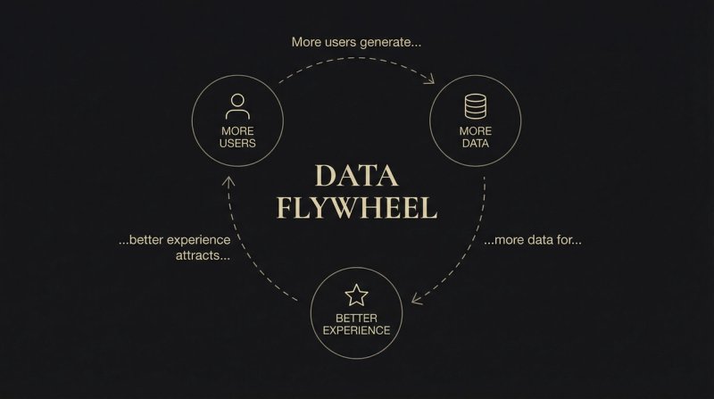 The GenAI Data Flywheel