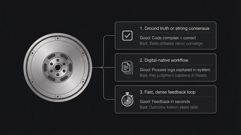 How to Build a "Data Flywheel" in the GenAI Era