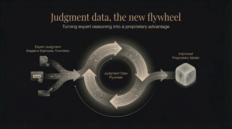 Judgment data, the new flywheel