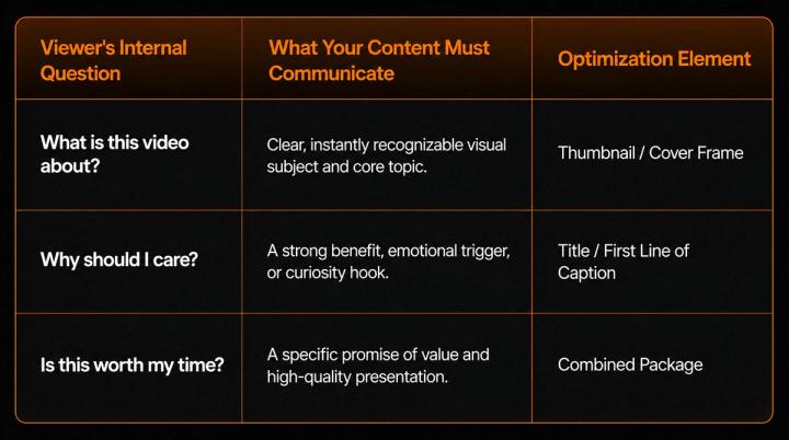 Why Do Video Captions and Thumbnails Directly Affect CTR?