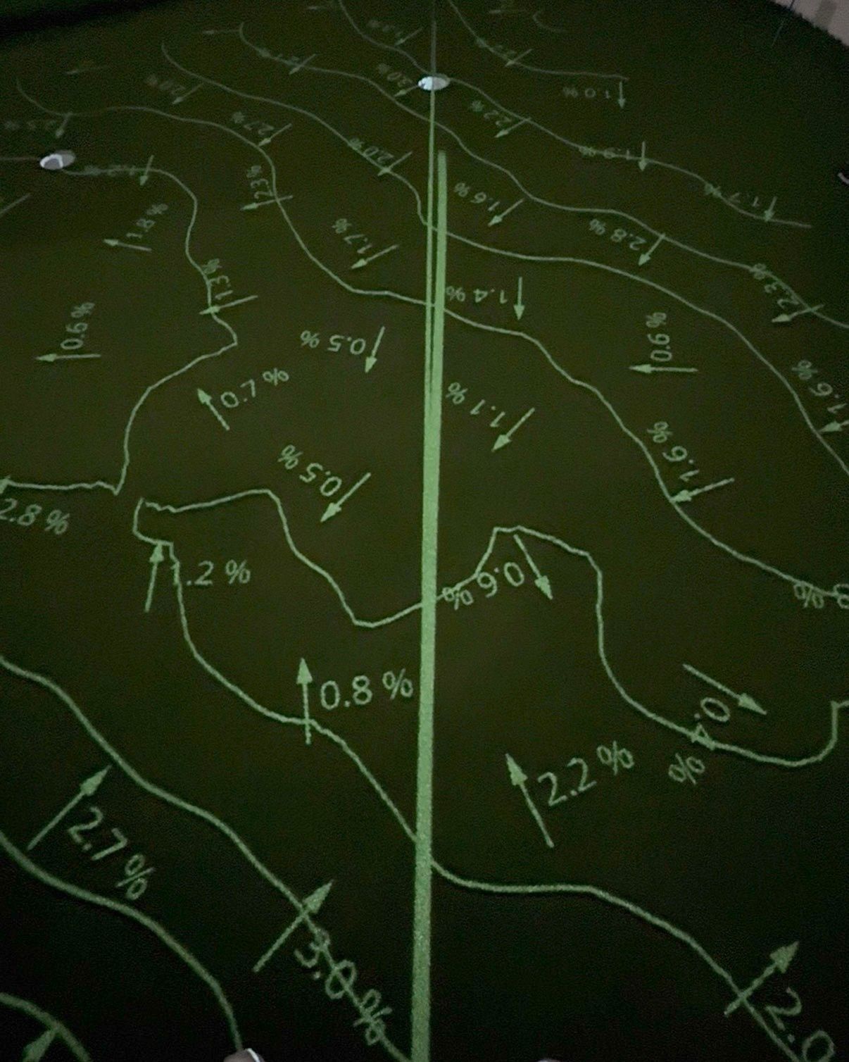 Slope percentages projected onto the indoor putting green