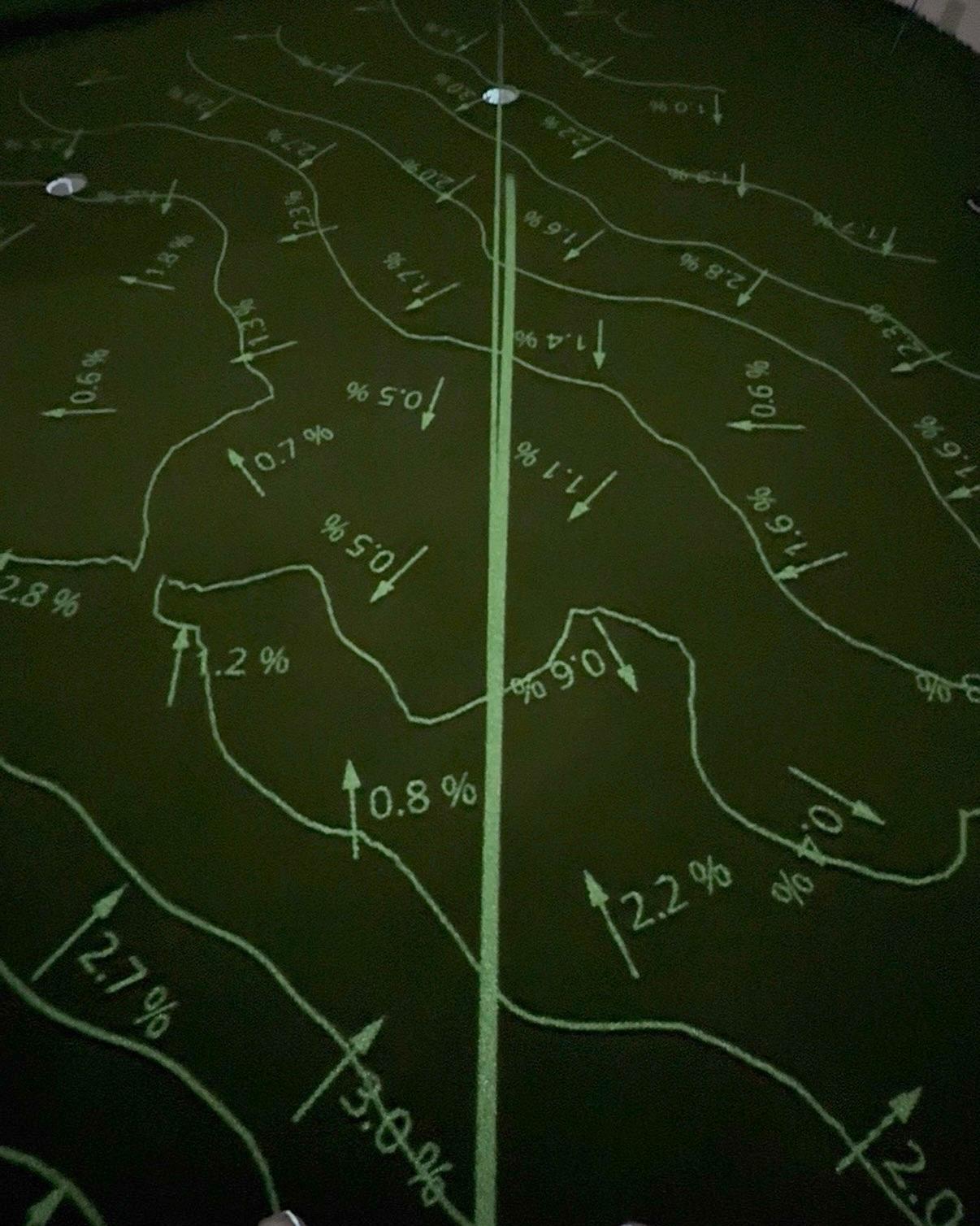 Slope percentages projected onto the indoor putting green