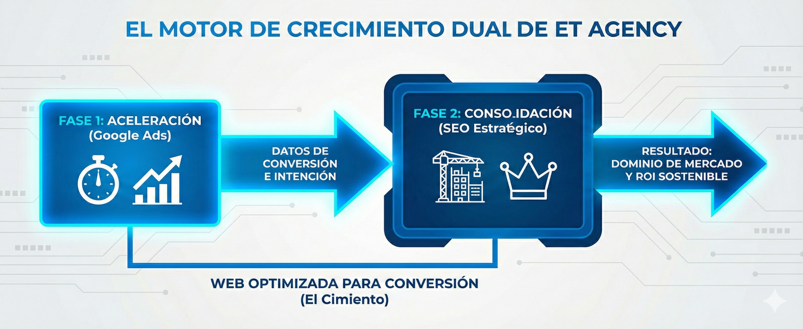 IA Generativa en E-commerce: Cómo optimizar catálogos masivos y multiplicar tus ventas en Chile