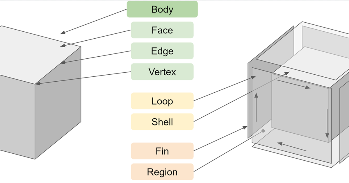 Implicit Modelling Cad Field Model B-rep vs. implicit modeling: Understanding the basics | nTop