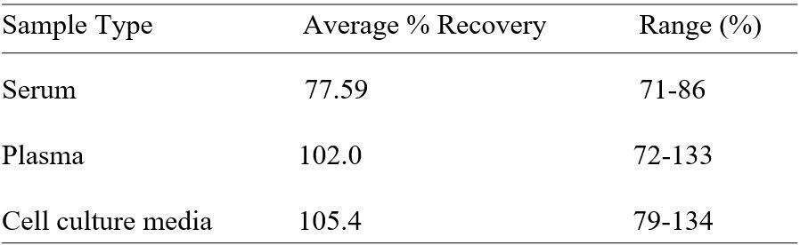 Spiking & Recovery