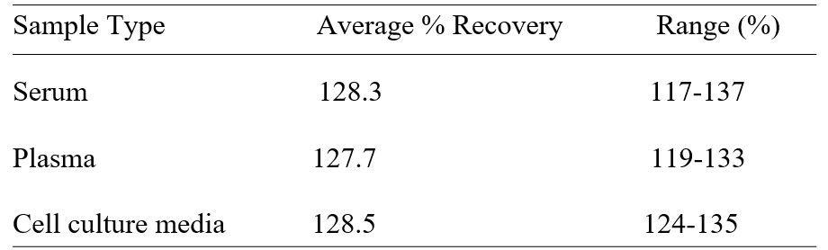 Spiking & Recovery