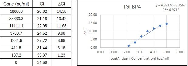 BIQ-ELISA Kit Standard Curve Figures