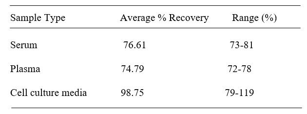 Spiking & Recovery