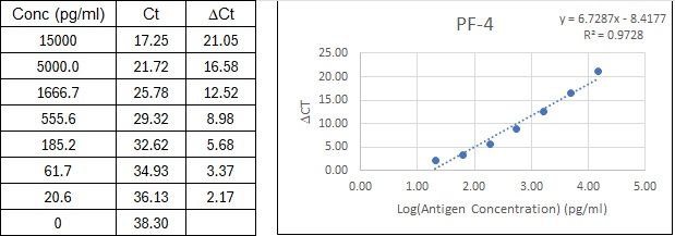 BIQ-ELISA Kit Standard Curve Figures