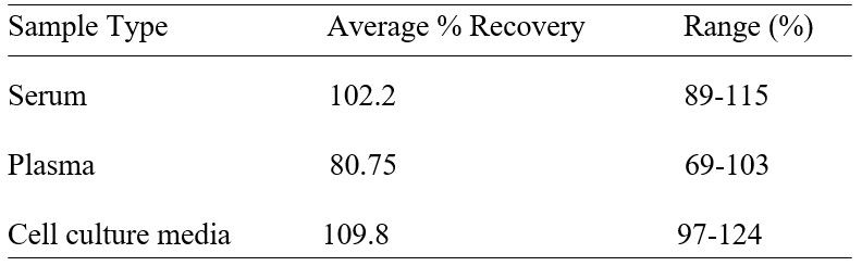 Spiking & Recovery
