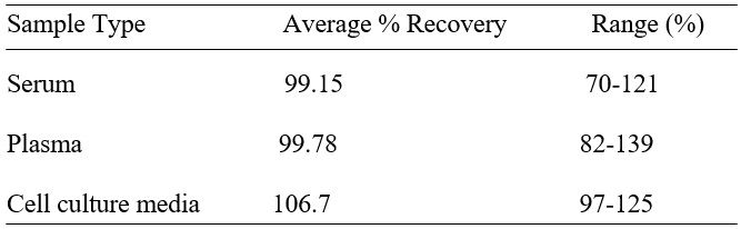 Spiking & Recovery