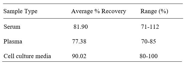 Spiking & Recovery