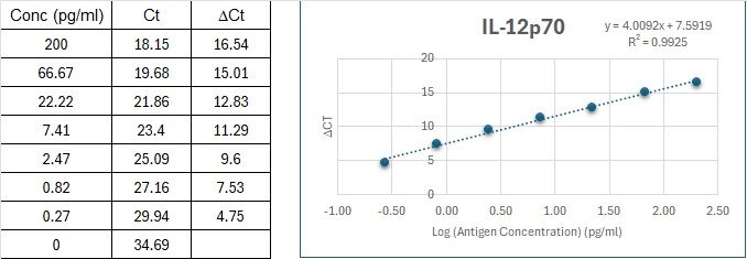 BIQ-ELISA Kit Standard Curve Figures