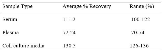 Spiking & Recovery
