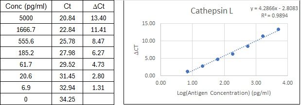 BIQ-ELISA Kit Standard Curve Figures