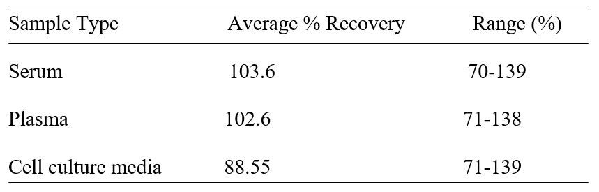 Spiking & Recovery