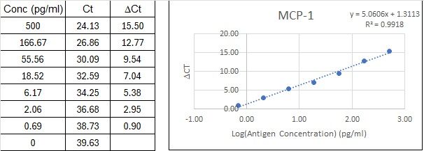 BIQ-ELISA Kit Standard Curve Figures