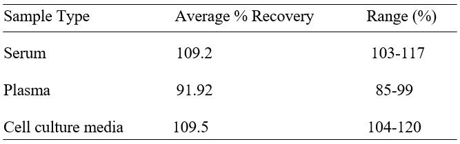 Spiking & Recovery