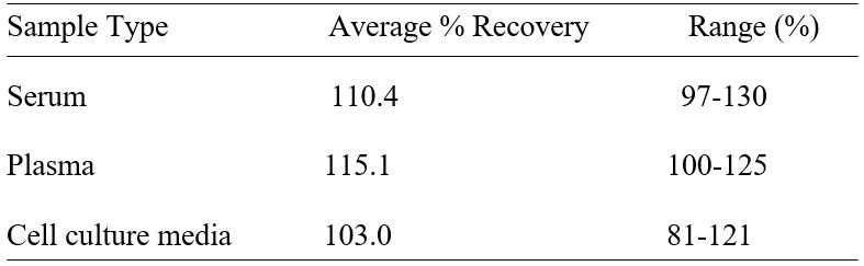 Spiking and recovery image