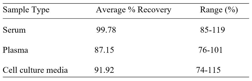 Spiking & Recovery