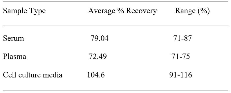Spiking & Recovery