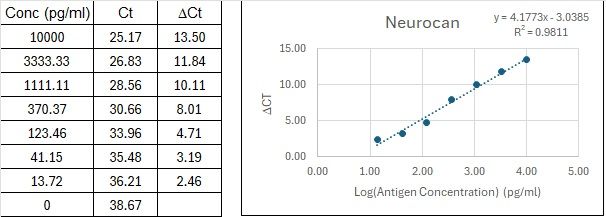BIQ-ELISA Kit Standard Curve Figures