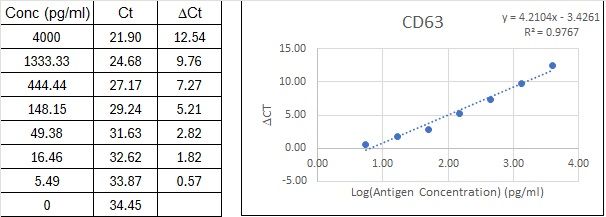 BIQ-ELISA Kit Standard Curve Figures