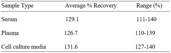 Spiking & Recovery